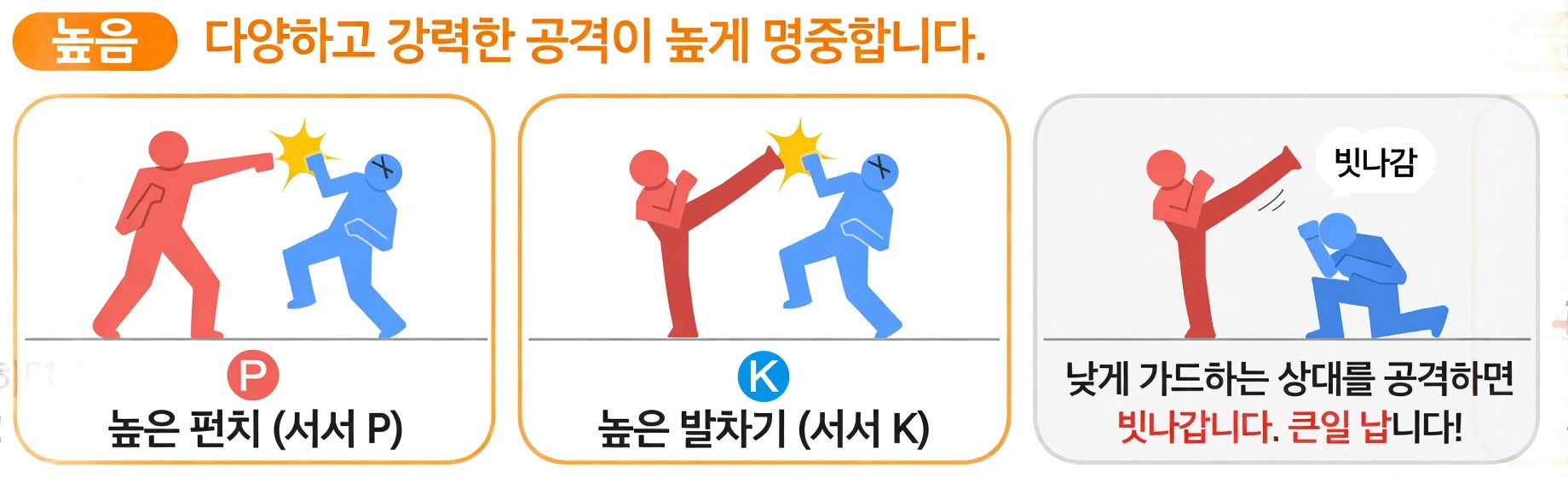 [초보자 가이드] 버추어파이터 입문 가이드 2편: 핵심 시스템과 기초 조작법 이미지 3