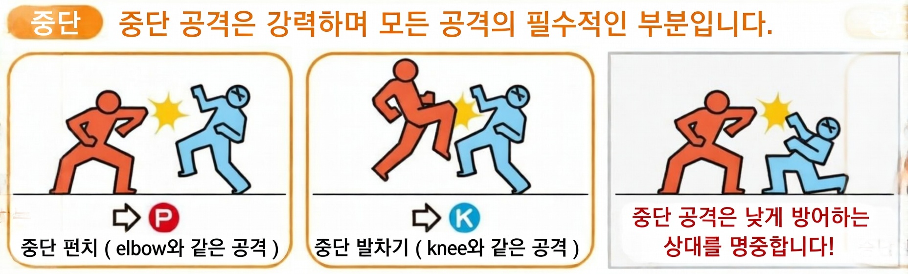 [초보자 가이드] 버추어파이터 입문 가이드 2편: 핵심 시스템과 기초 조작법 이미지 4