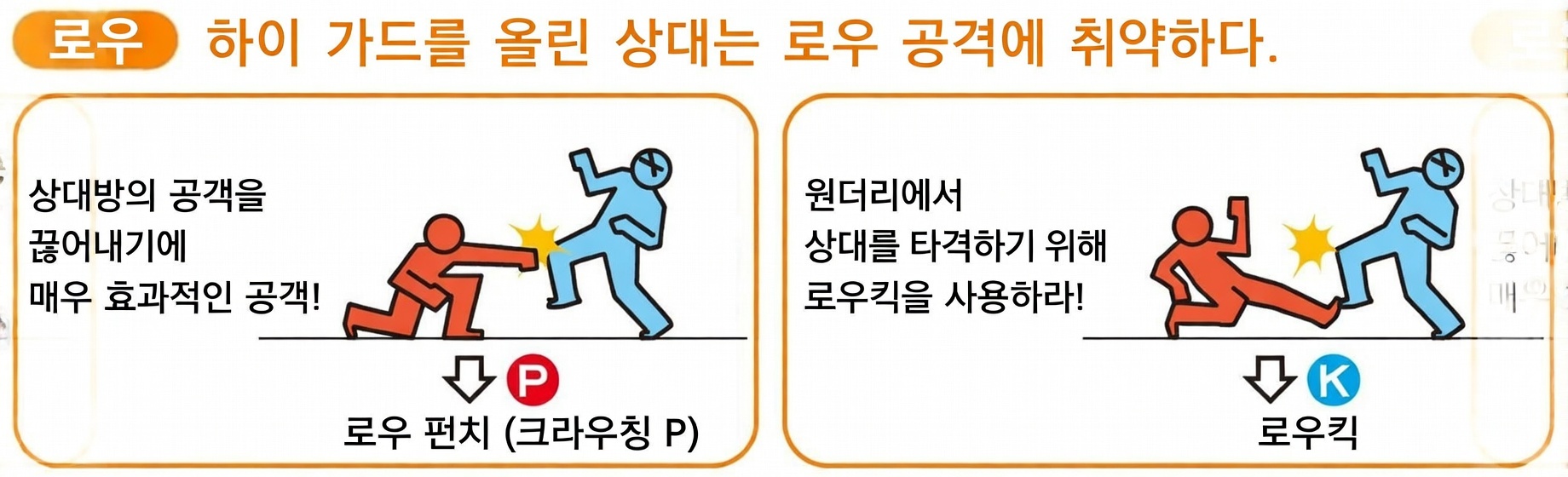 [초보자 가이드] 버추어파이터 입문 가이드 2편: 핵심 시스템과 기초 조작법 이미지 5